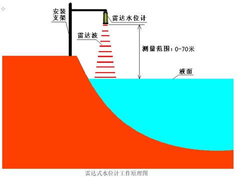 水位是什么意思|常水位是什么？ 谁知道通俗解释 刚刚进入行业许多东西都不懂